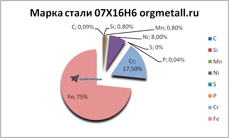   07166   vladimir.orgmetall.ru