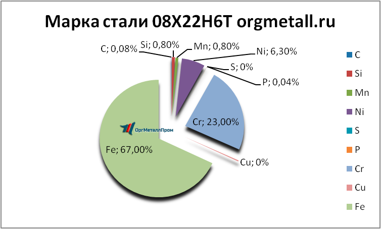   08226   vladimir.orgmetall.ru