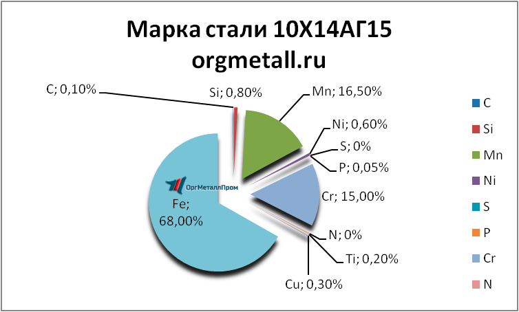   101415   vladimir.orgmetall.ru