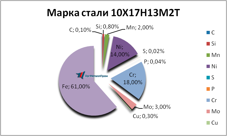   1017132   vladimir.orgmetall.ru