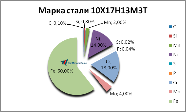   1017133   vladimir.orgmetall.ru