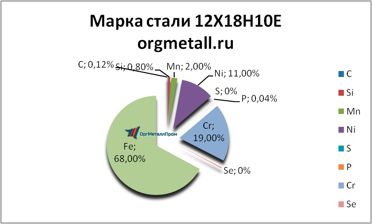   121810   vladimir.orgmetall.ru