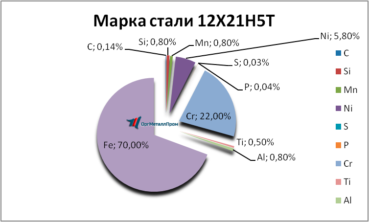   12215   vladimir.orgmetall.ru