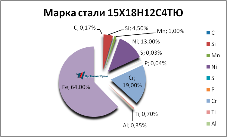   1518124   vladimir.orgmetall.ru