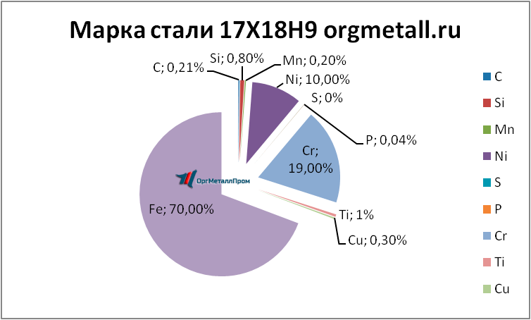   17189   vladimir.orgmetall.ru