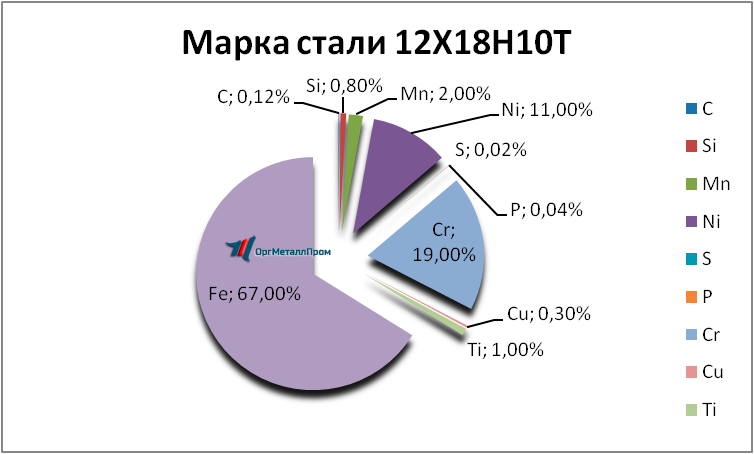   121810 . 1810     vladimir.orgmetall.ru