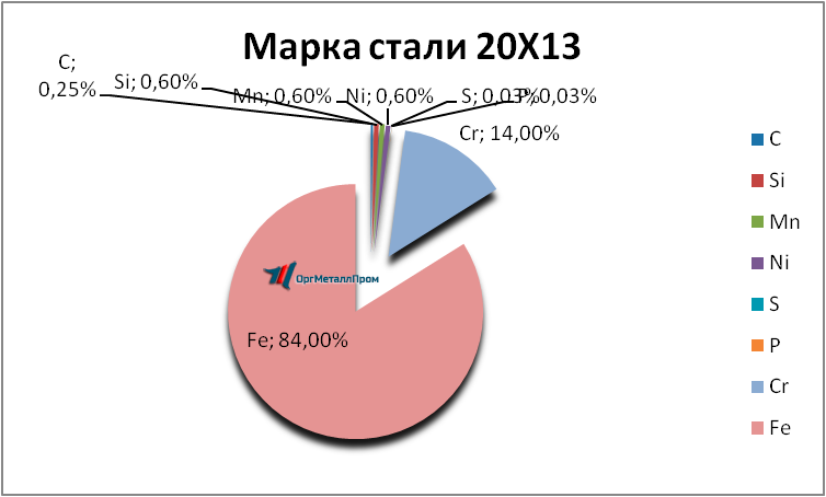   2013     vladimir.orgmetall.ru