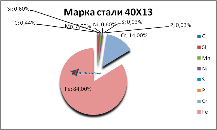   4013     vladimir.orgmetall.ru
