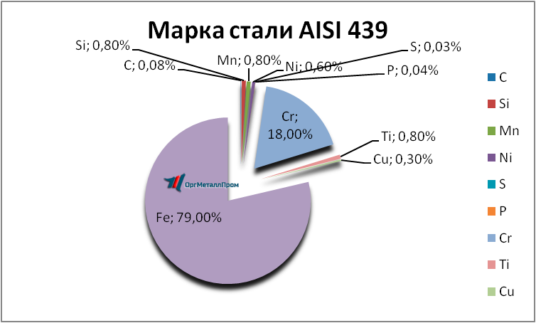   AISI 439   vladimir.orgmetall.ru