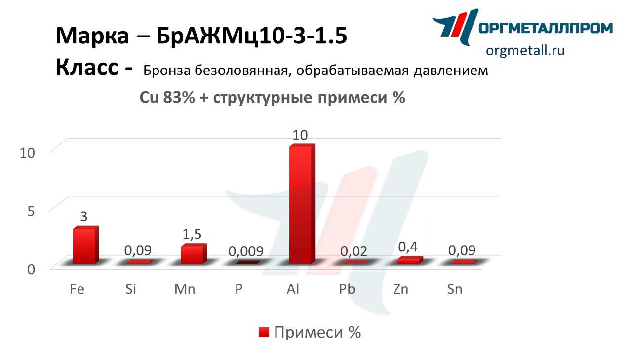    10-3-1.5   vladimir.orgmetall.ru