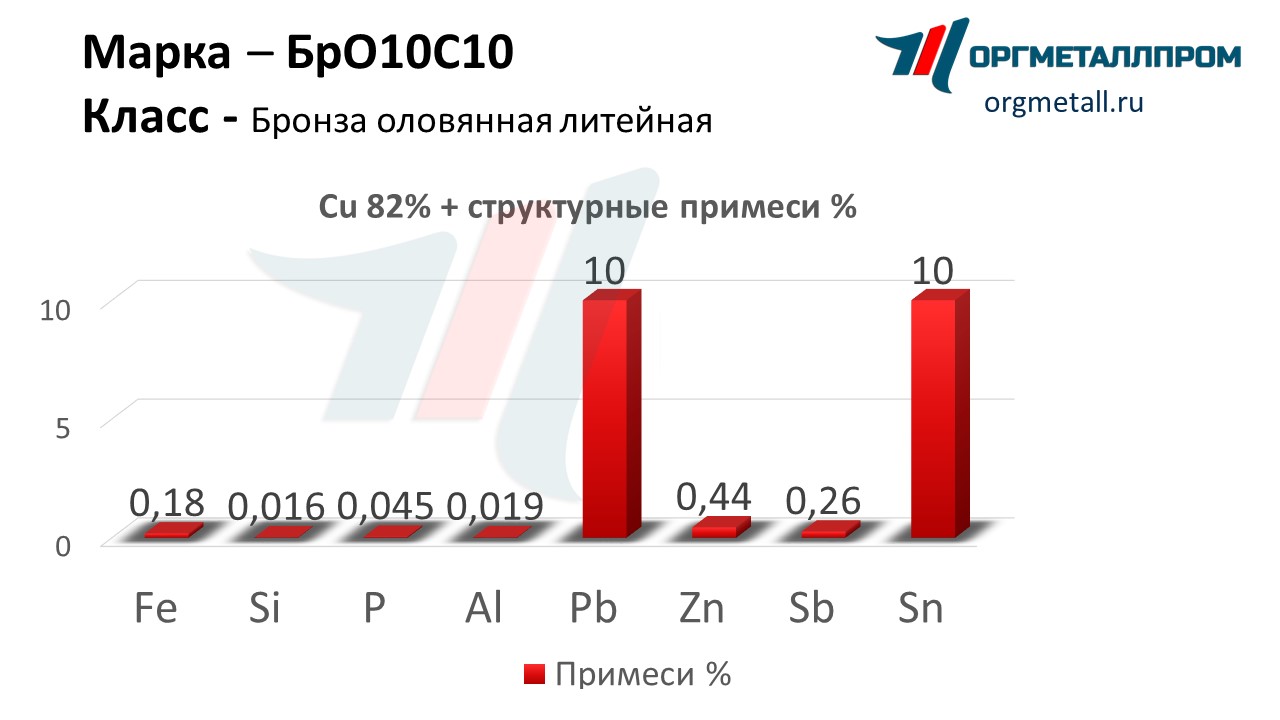    1010   vladimir.orgmetall.ru